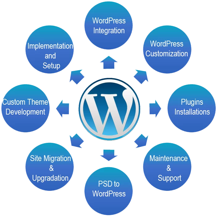 Wordpress services